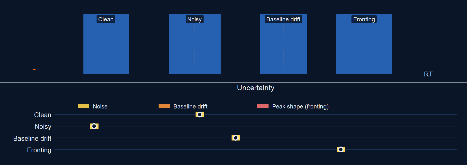GC uncertainty graphical abstract
